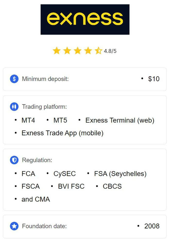 Understanding Exness Margin Call What Traders Need to Know Understanding Exness Margin Call What Traders Need to Know