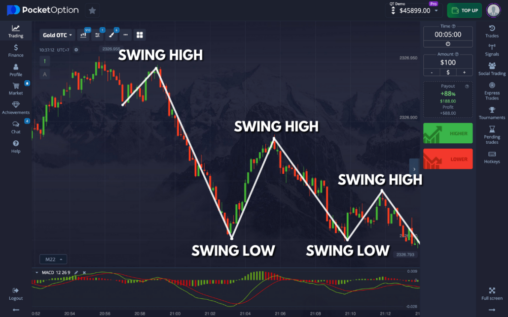 The Ultimate Guide to Trading Bots for Pocket Option 1436790188